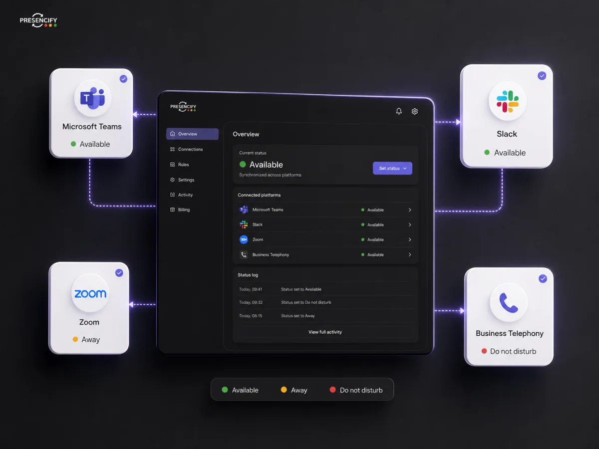 Presencify presence synchronisation dashboard