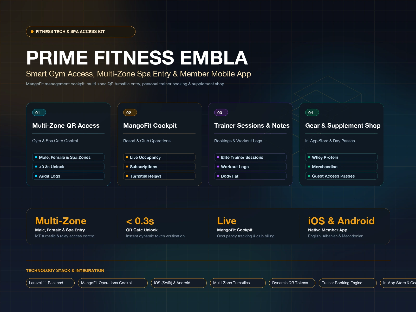 Prime Fitness Embla smart gym access and multi-zone spa entry